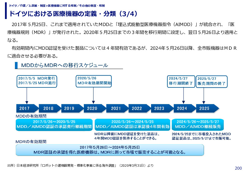 ドイツにおける医療機器の定義・分類